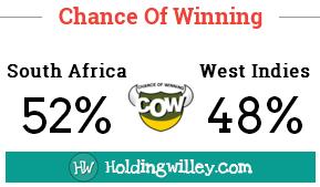 World_T20_South_Africa_v_Wrst_Indies_Pre_match_COW_Chance_Of_Winning